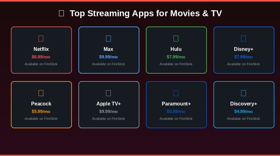Premium streaming subscriptions for FireStick ranked